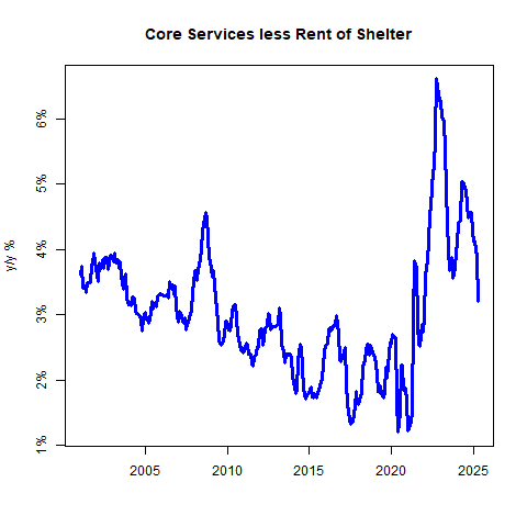 Core Services less Rent of Shelter Don’t Be Fooled by Soft Core CPI—Tariff Impact Tells a Different Tale