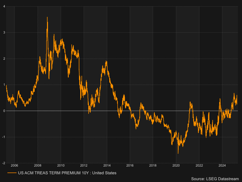 S&P 500 Holds the Line—But FX and Bond Markets Say the Bottom May Not Be In