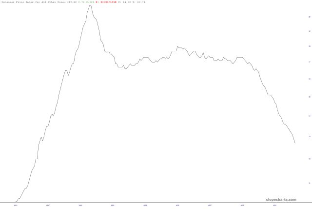 Consumer Price Index for All Urban Consumers Eerily Quiet: Trading Through a Post-Tariff World