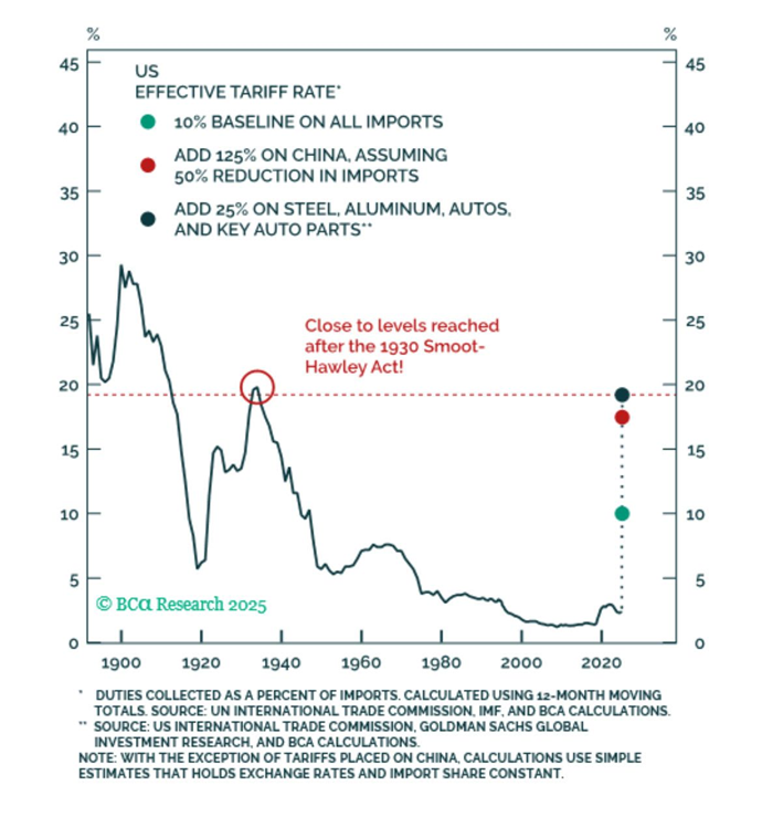 Trump’s Reversal on Tariffs: The Good, the Bad and the Ugly