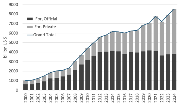 International Trade Suppression Prompts New Look at US Treasury Strategies