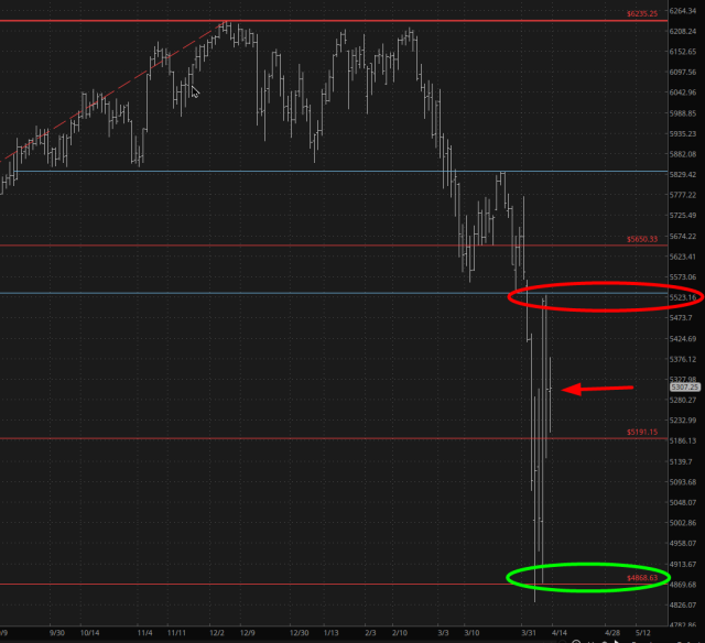 NASDAQ-100 Index (NDX) Daily Chart Eerily Quiet: Trading Through a Post-Tariff World