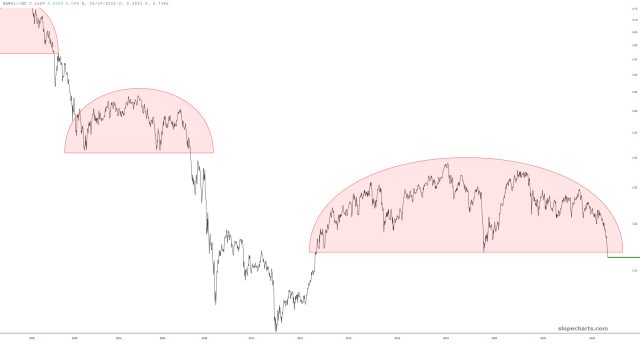 S&P 500 / Russell 2000 Ratio Eerily Quiet: Trading Through a Post-Tariff World