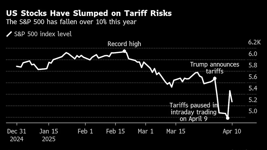 BofA’s Hartnett Says Sell S&P 500 Rally Until Trade War Abates