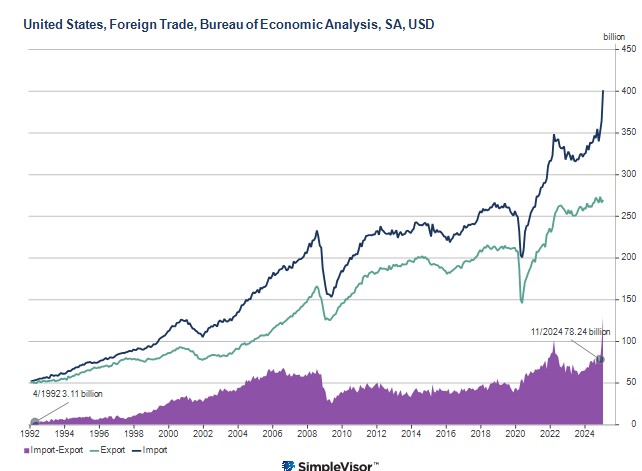 Trump's Economic Revolution: Unraveling a Blessing and a Curse