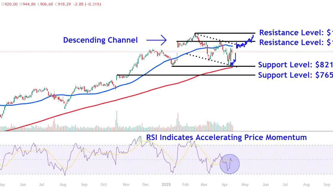 Watch These Netflix Stock Price Levels Ahead of Earnings Report This Week
