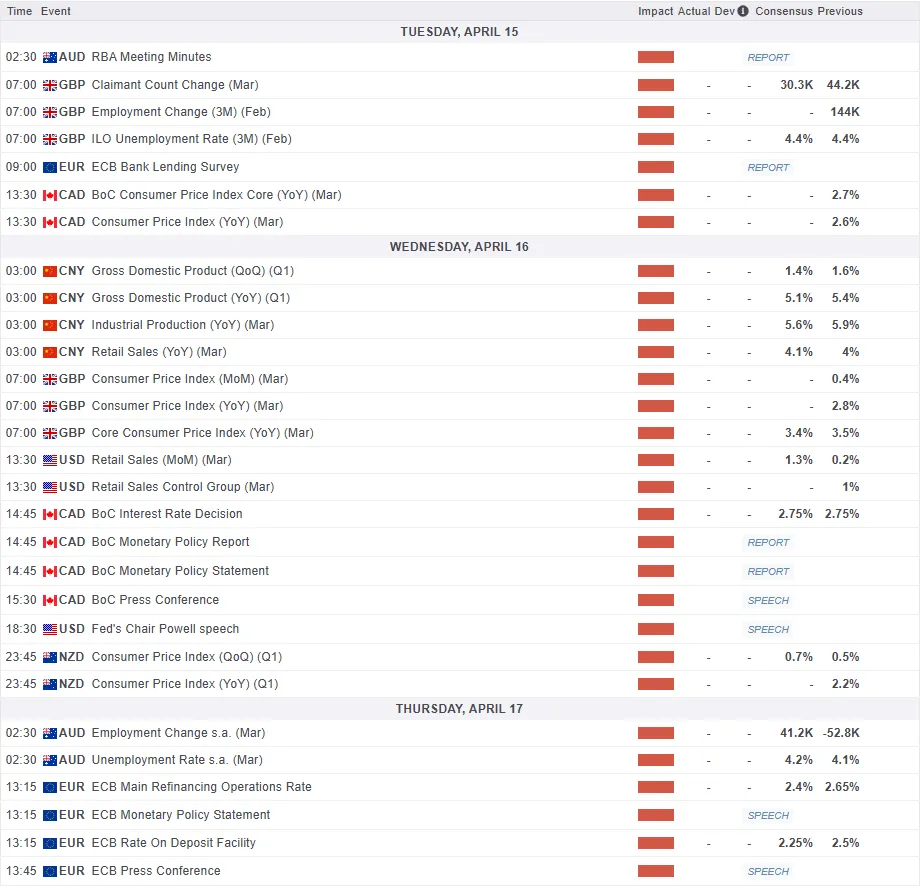 Markets Weekly: Tariff Volatility, ECB Rate Decision and Inflation Data in Focus