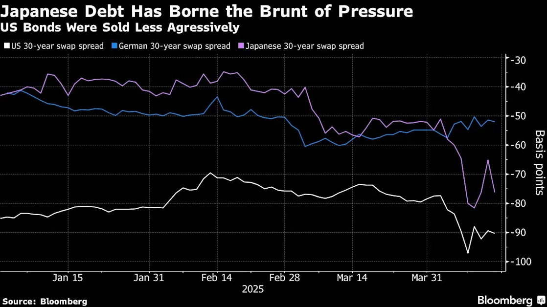 Stocks Get a Boost From Reprieve on Auto Tariffs: Markets Wrap