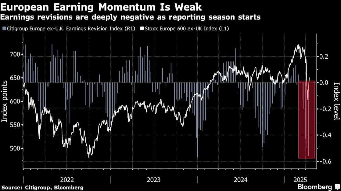 European Stocks Trim Losses as China Sees Potential for US Talks