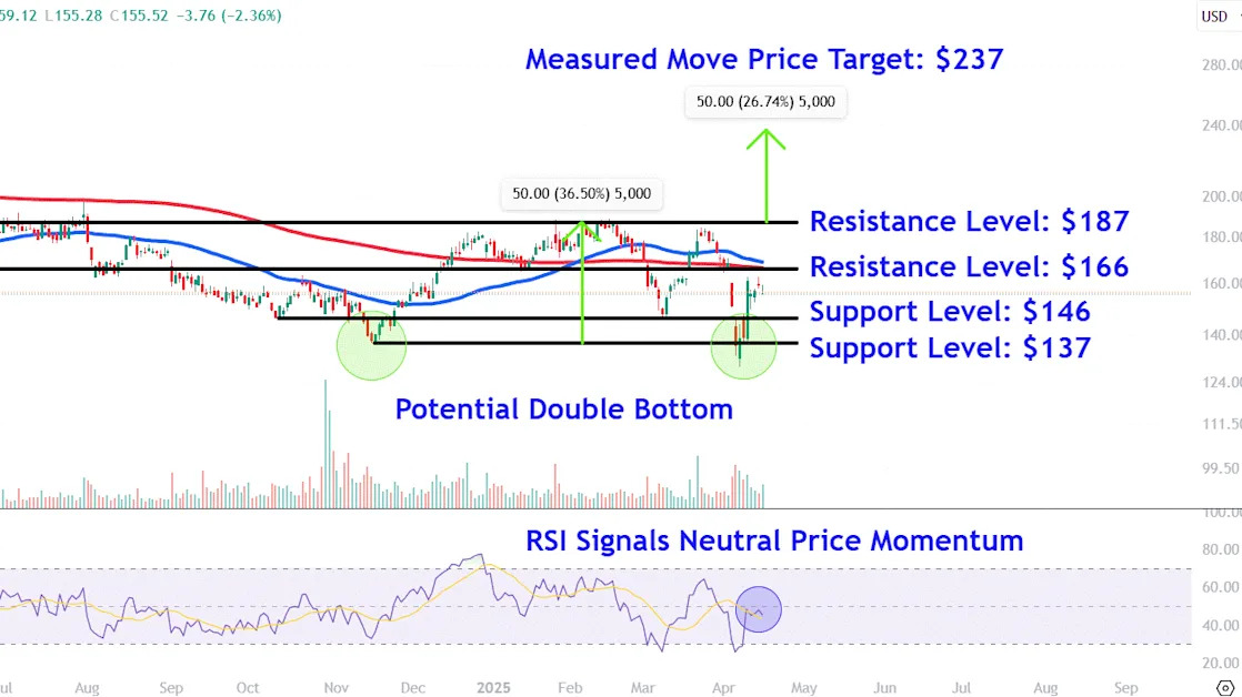 Watch These Boeing Price Levels as Stock Faces US-China Trade War Turbulence