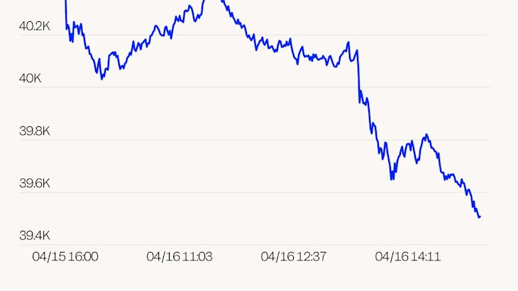 Stocks tank on a double whammy of tariff warnings from the Fed and Nvidia