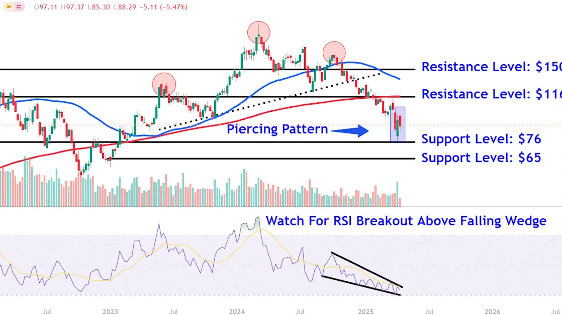 Watch These AMD Price Levels as Stock Slides Amid New U.S. Rules on Chip Exports to China
