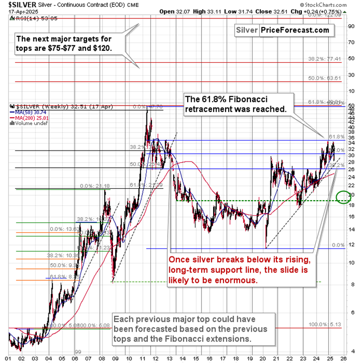 Gold Bubble Talk Grows—And Silver May Lead the Way Down
