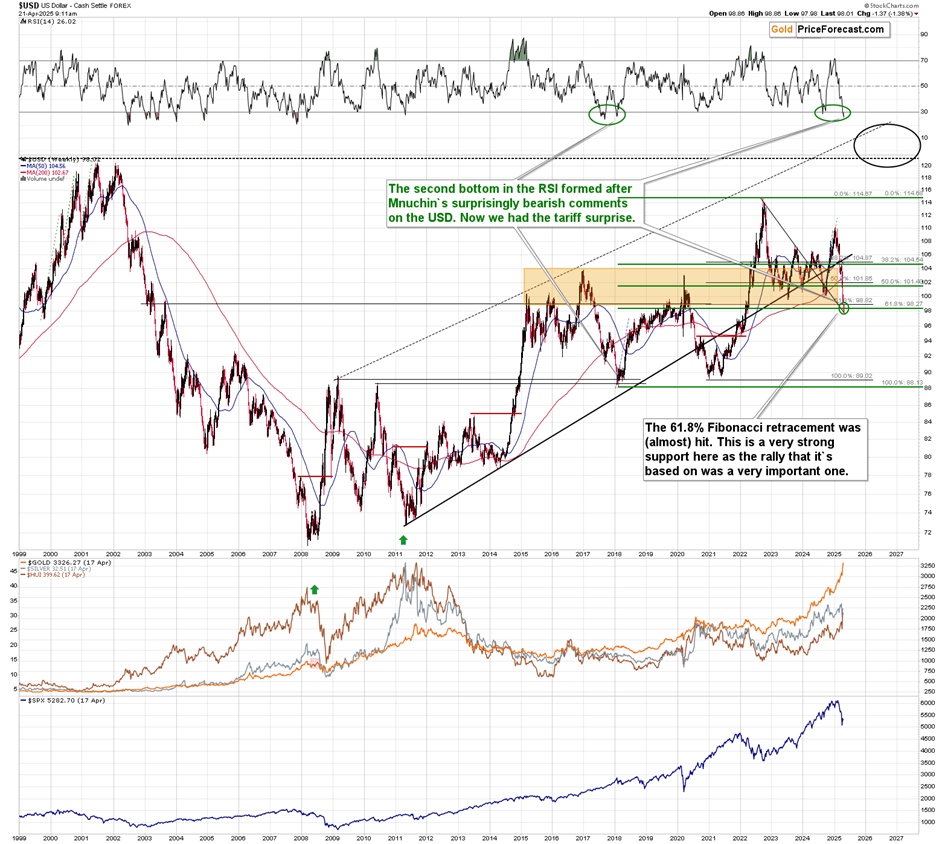 Gold Bubble Talk Grows—And Silver May Lead the Way Down