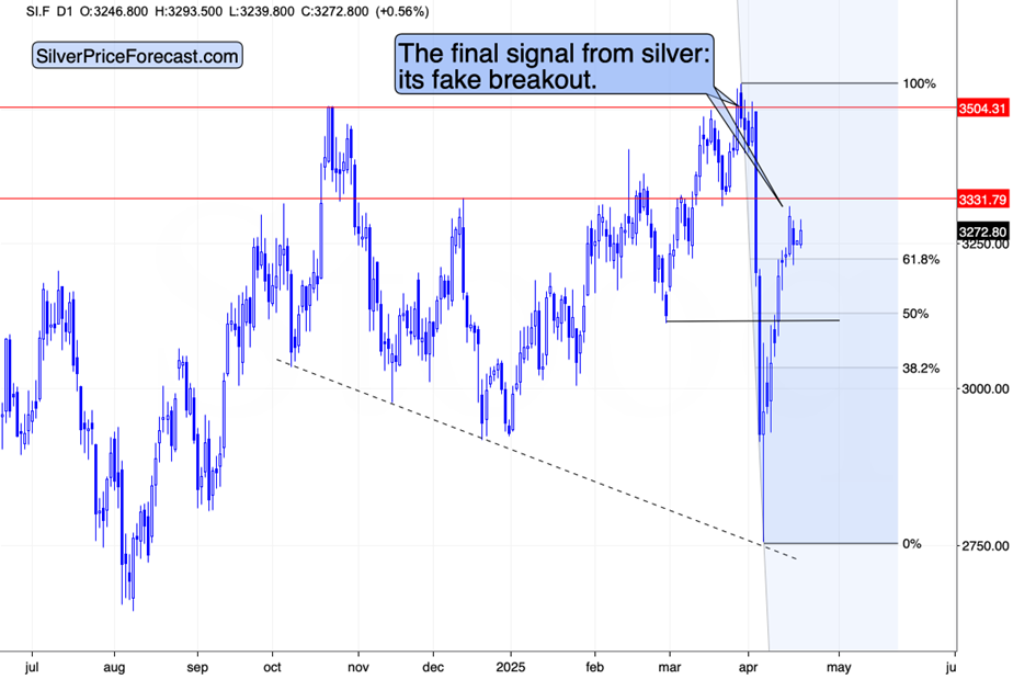 Gold Bubble Talk Grows—And Silver May Lead the Way Down