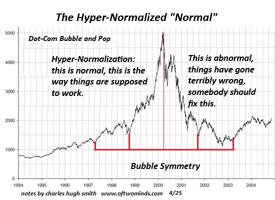 What's 'Normal' in a Hyper-Normalized World?