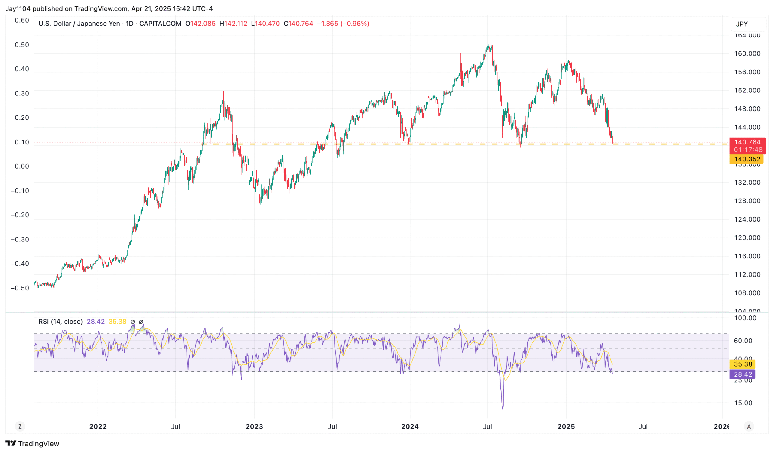 Stock Market Recovery Hinges on US Dollar Stabilization
