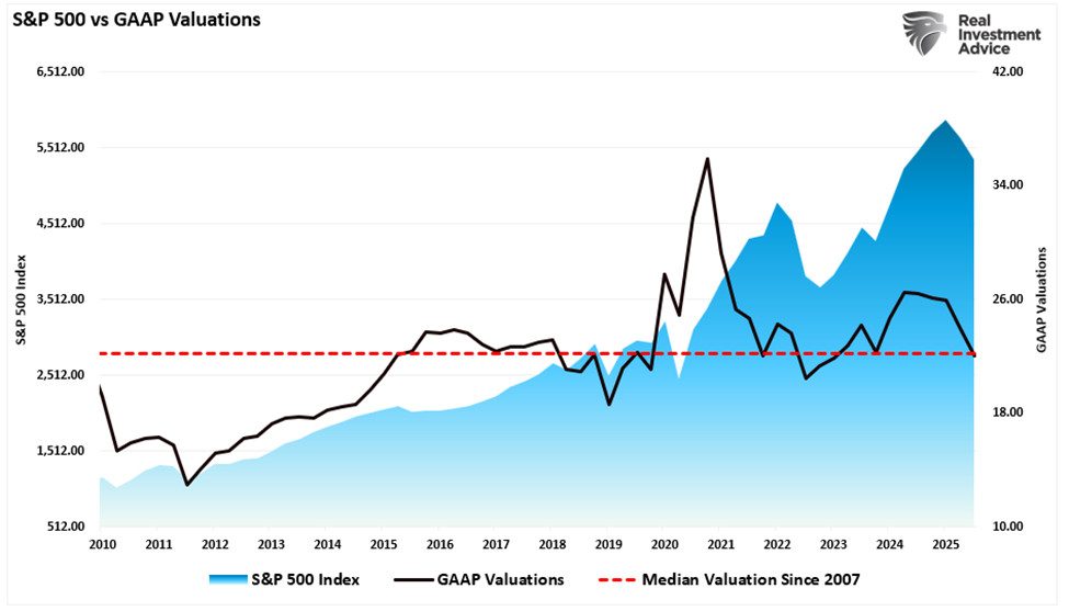 Off-the-Run Bonds Could Deliver Higher Returns as Yield Curve Distortions Appear