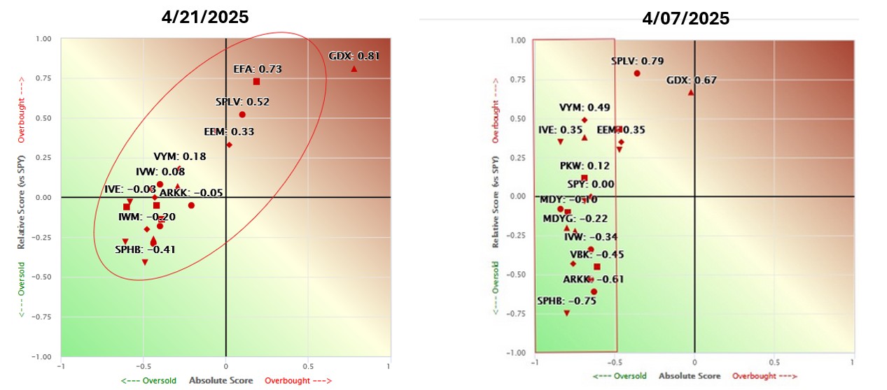 Off-the-Run Bonds Could Deliver Higher Returns as Yield Curve Distortions Appear