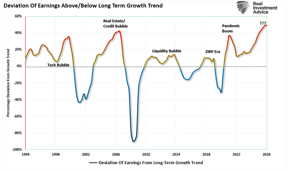 Off-the-Run Bonds Could Deliver Higher Returns as Yield Curve Distortions Appear
