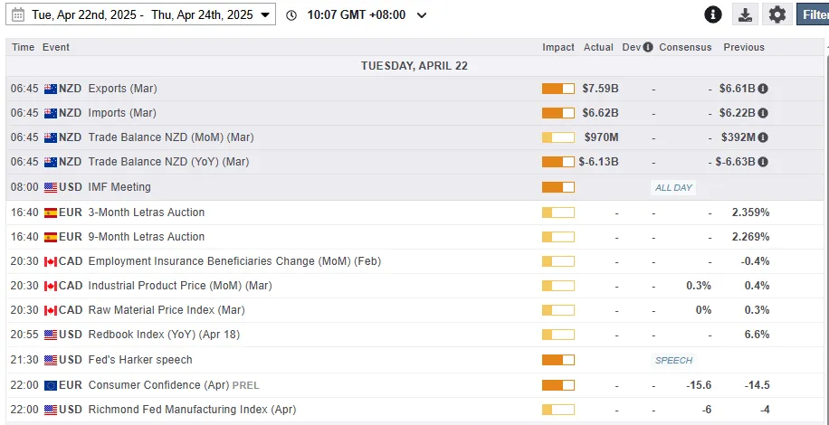 US Sell-Off Hits Oversold as Futures Bounce While Gold Extends Gains