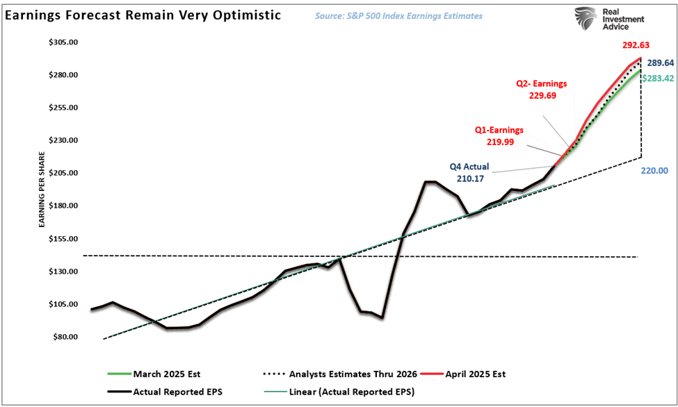 Off-the-Run Bonds Could Deliver Higher Returns as Yield Curve Distortions Appear