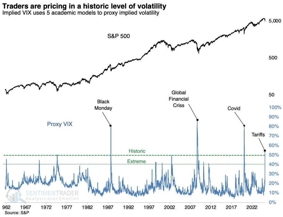 A 'bear killer': The stock market's fear gauge is flashing signs of major stock gains ahead