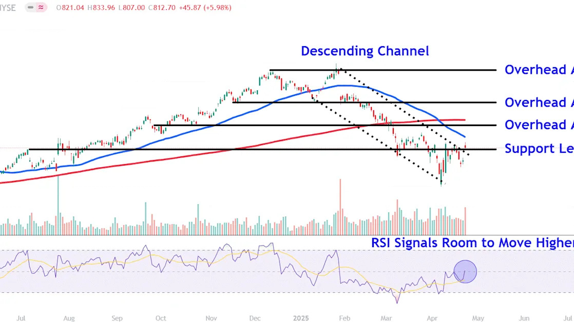 Watch These ServiceNow Price Levels as Stock Pops on Strong Earnings, Outlook