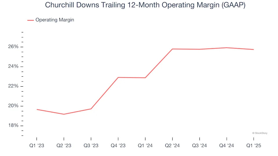 Churchill Downs (NASDAQ:CHDN) Posts Q1 Sales In Line With Estimates