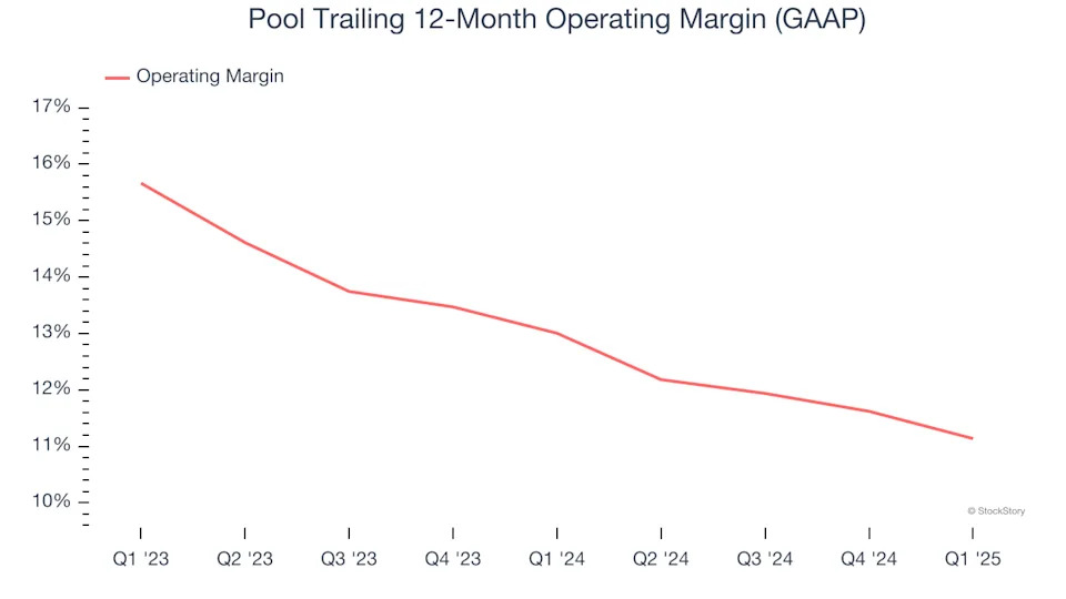 Pool (NASDAQ:POOL) Reports Sales Below Analyst Estimates In Q1 Earnings