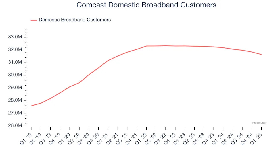 Comcast (NASDAQ:CMCSA) Reports Q1 In Line With Expectations