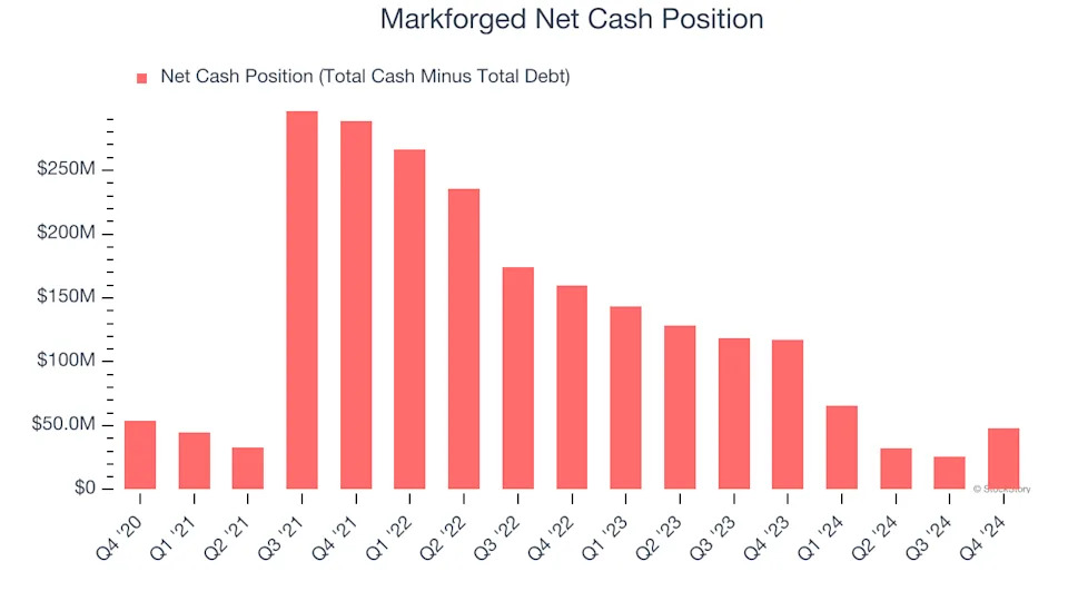 3 Reasons to Avoid MKFG and 1 Stock to Buy Instead