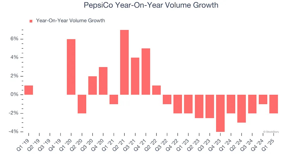PepsiCo’s (NASDAQ:PEP) Q1 Sales Top Estimates