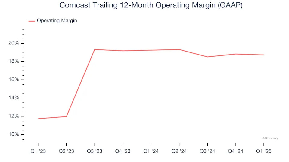 Comcast (NASDAQ:CMCSA) Reports Q1 In Line With Expectations