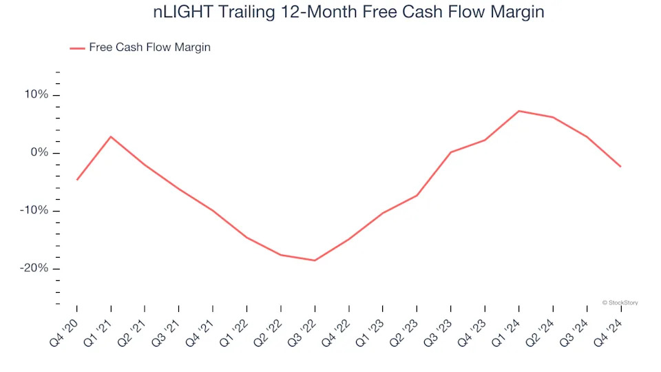 3 Reasons to Sell LASR and 1 Stock to Buy Instead
