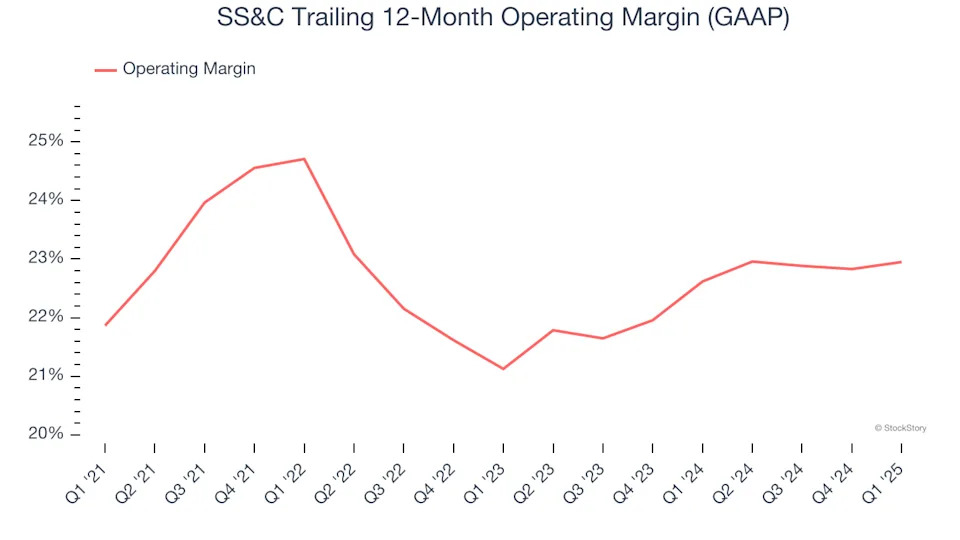SS&C’s (NASDAQ:SSNC) Q1 Sales Beat Estimates But Quarterly Revenue Guidance Slightly Misses Expectations