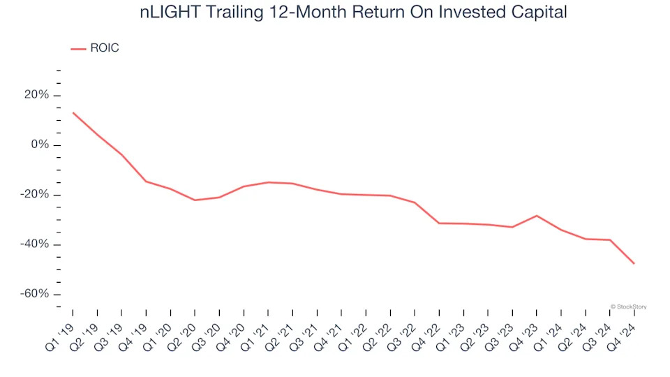 3 Reasons to Sell LASR and 1 Stock to Buy Instead