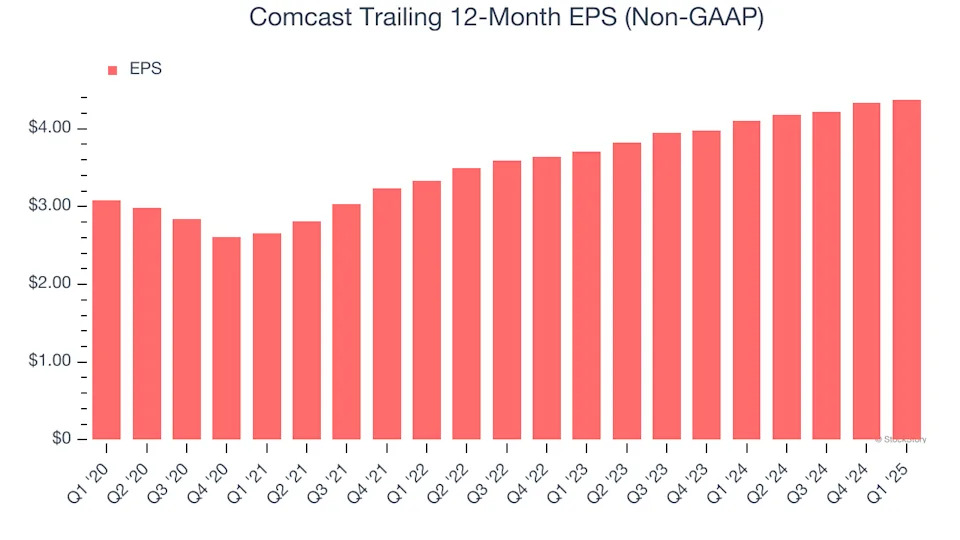 Comcast (NASDAQ:CMCSA) Reports Q1 In Line With Expectations