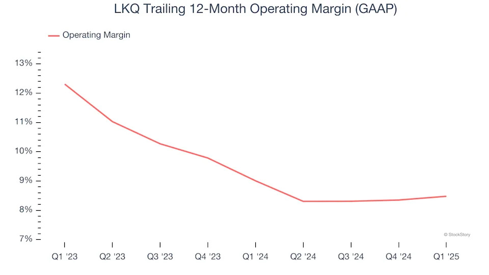 LKQ (NASDAQ:LKQ) Misses Q1 Sales Targets, Stock Drops