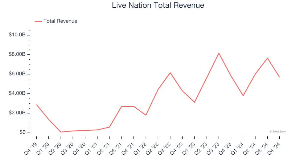 Leisure Facilities Stocks Q4 Teardown: Vail Resorts (NYSE:MTN) Vs The Rest