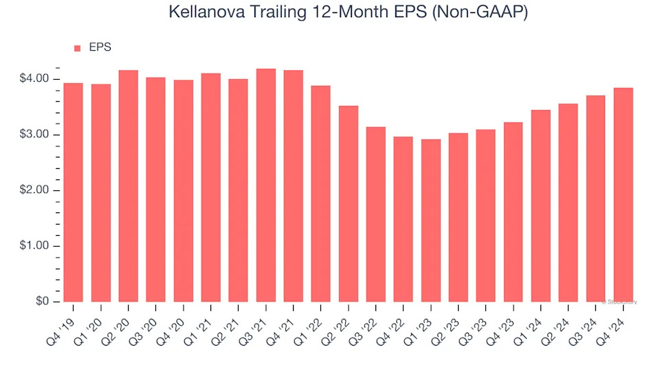 3 Reasons to Avoid K and 1 Stock to Buy Instead