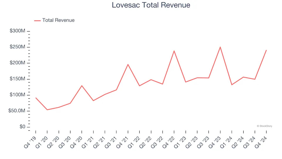 Spotting Winners: Somnigroup (NYSE:SGI) And Home Furnishings Stocks In Q4