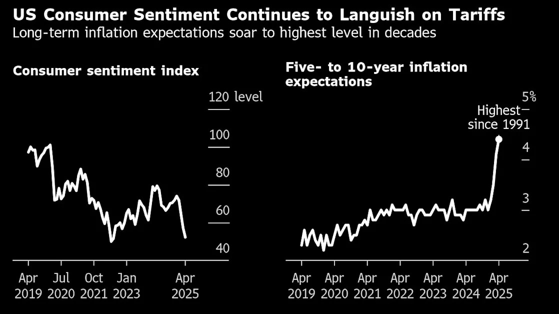 Data-Crunching Wall Street Skeptics Sit Out the Turnaround Trade