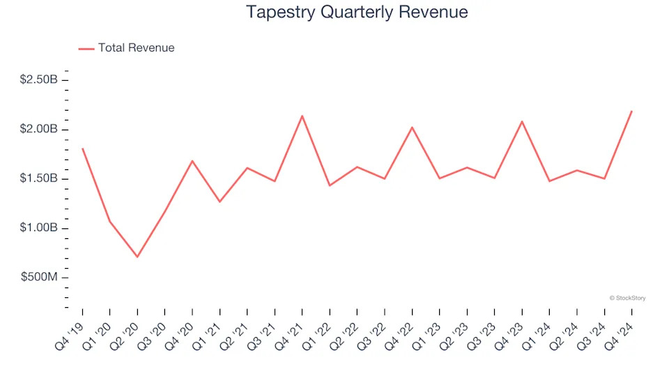 3 Reasons TPR is Risky and 1 Stock to Buy Instead