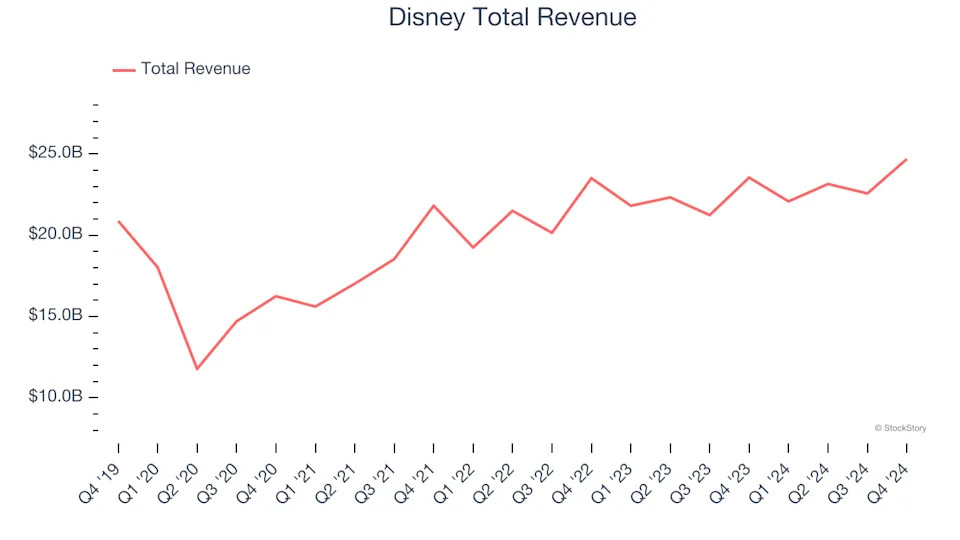 Media Stocks Q4 In Review: fuboTV (NYSE:FUBO) Vs Peers