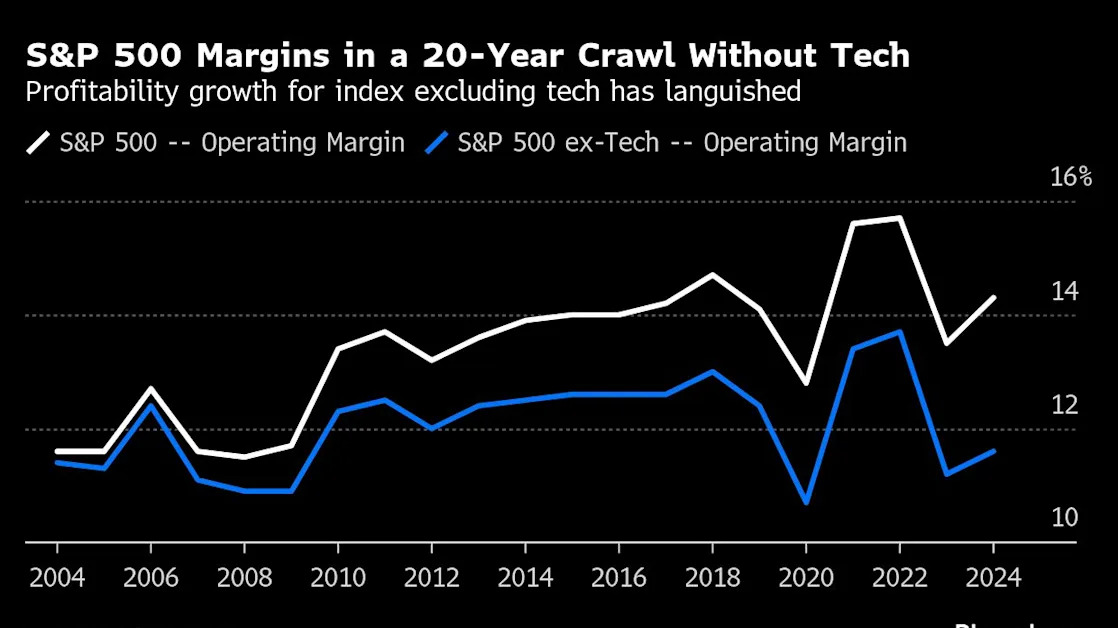 The US stock market’s tariff exposure is about to be laid bare