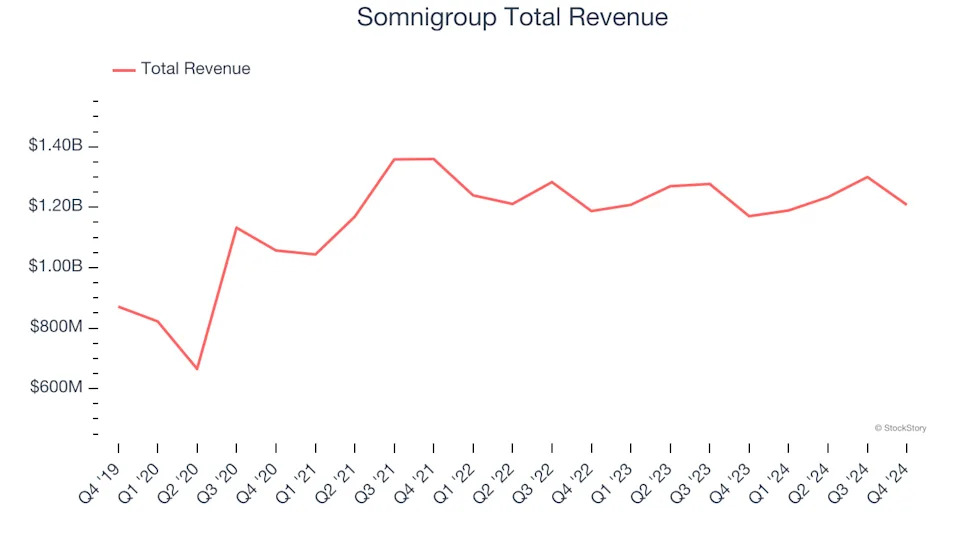 Spotting Winners: Somnigroup (NYSE:SGI) And Home Furnishings Stocks In Q4