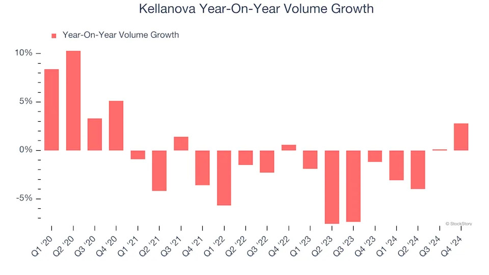 3 Reasons to Avoid K and 1 Stock to Buy Instead