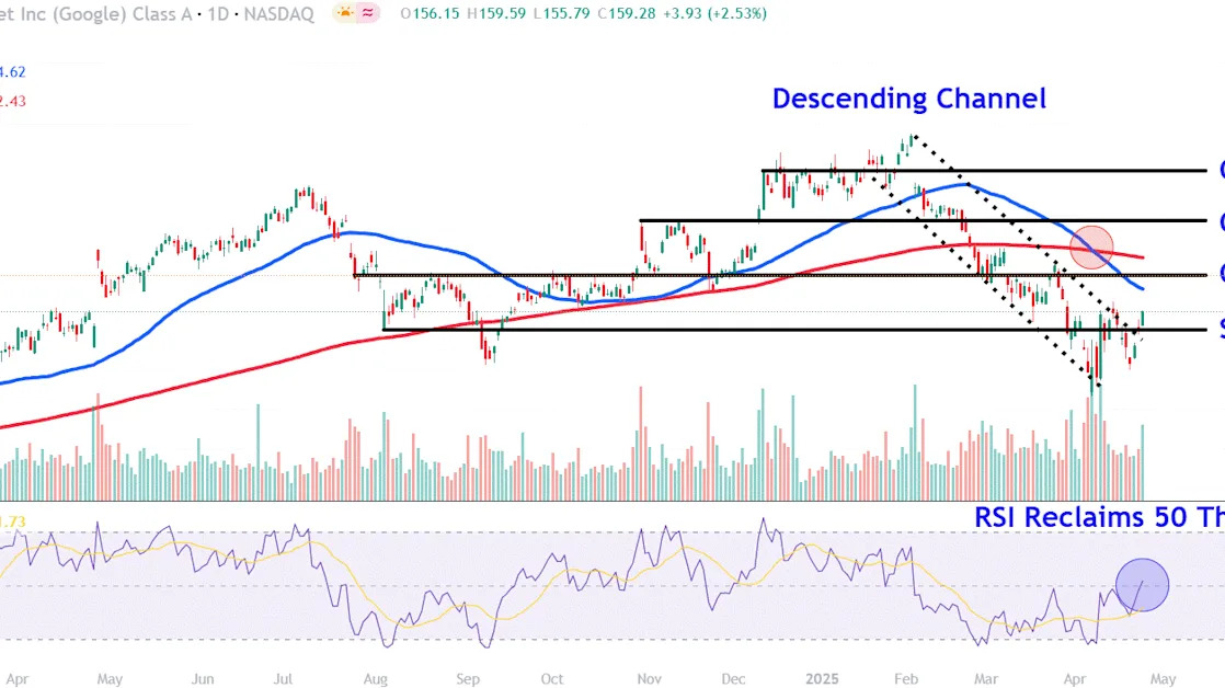 Watch These Alphabet Price Levels as Stock Rises After Strong Earnings Report