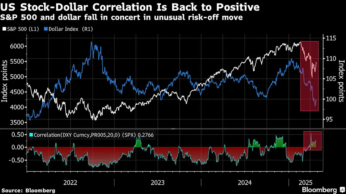 BofA’s Hartnett Warns Sell the Rebound in US Stocks and Dollar